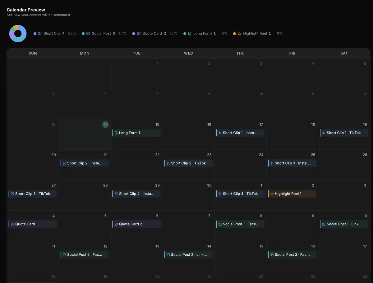 A month of scheduled content: short clips, social posts, quote cards, long-form pieces and a highlight reel laid out across a calendar.